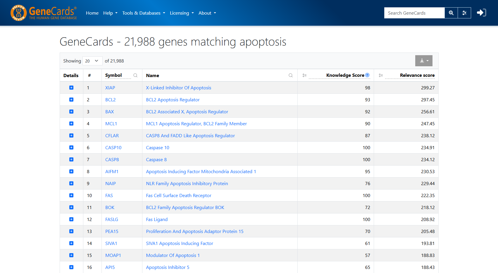GeneCards search results for apoptosis — 21,988 genes matching
