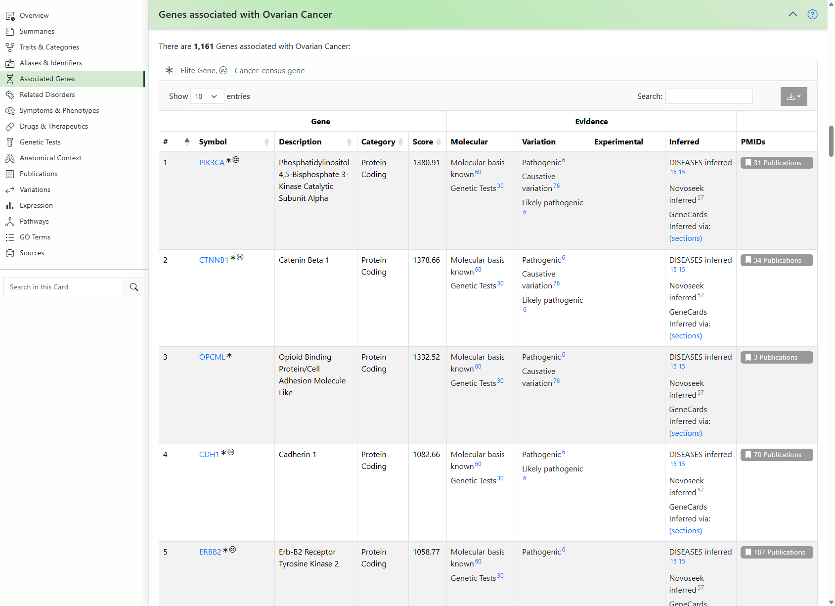 MalaCards disease card showing 1,161 genes associated with Ovarian Cancer