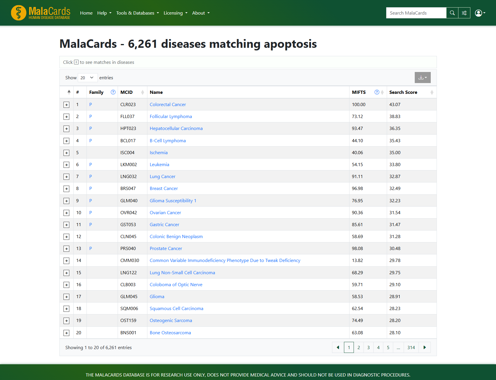 MalaCards search results for apoptosis — 6,261 diseases matching with MIFTS and relevance scores